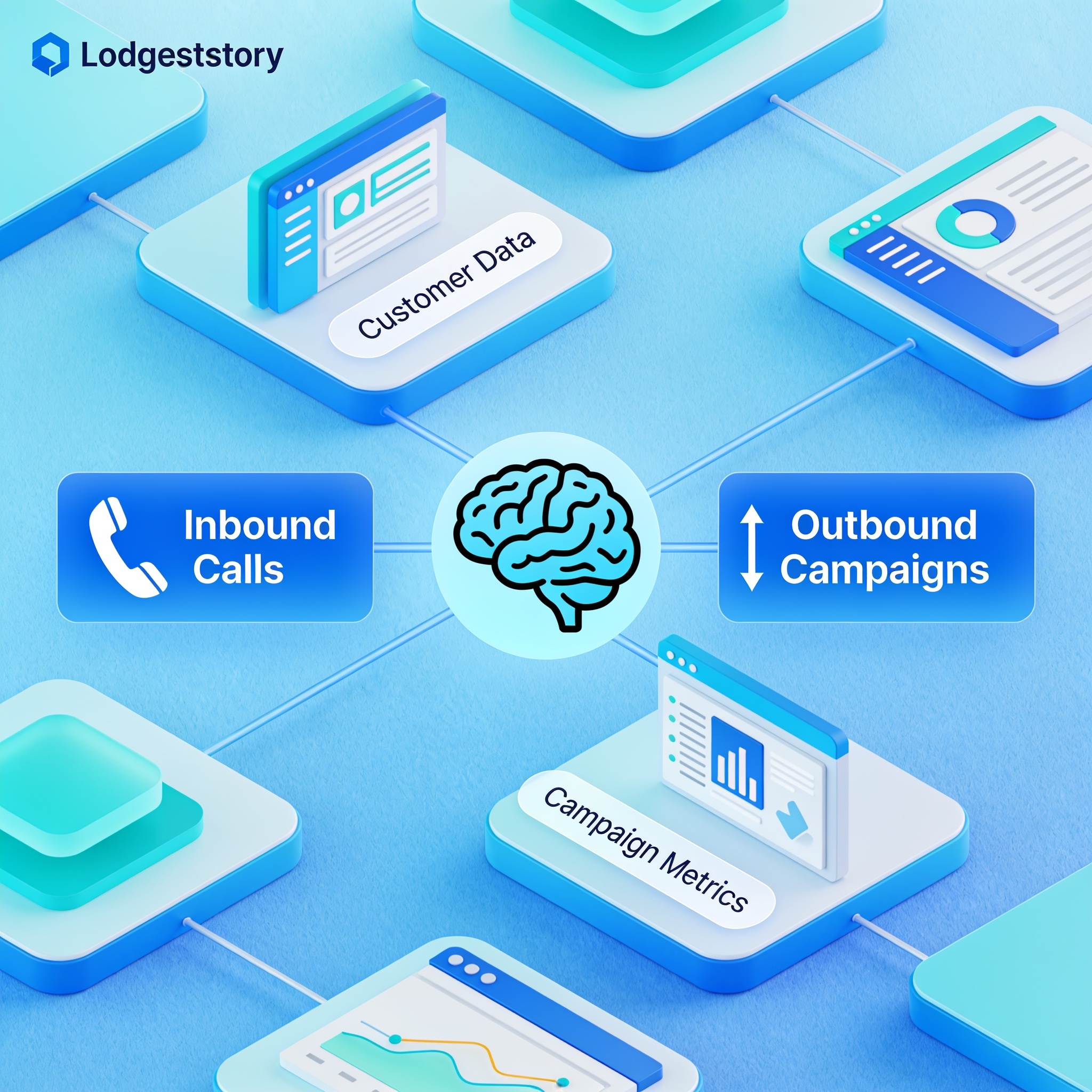 Workflow illustration showing how AI call agents manage inbound and outbound calls integrated with CRM automation.