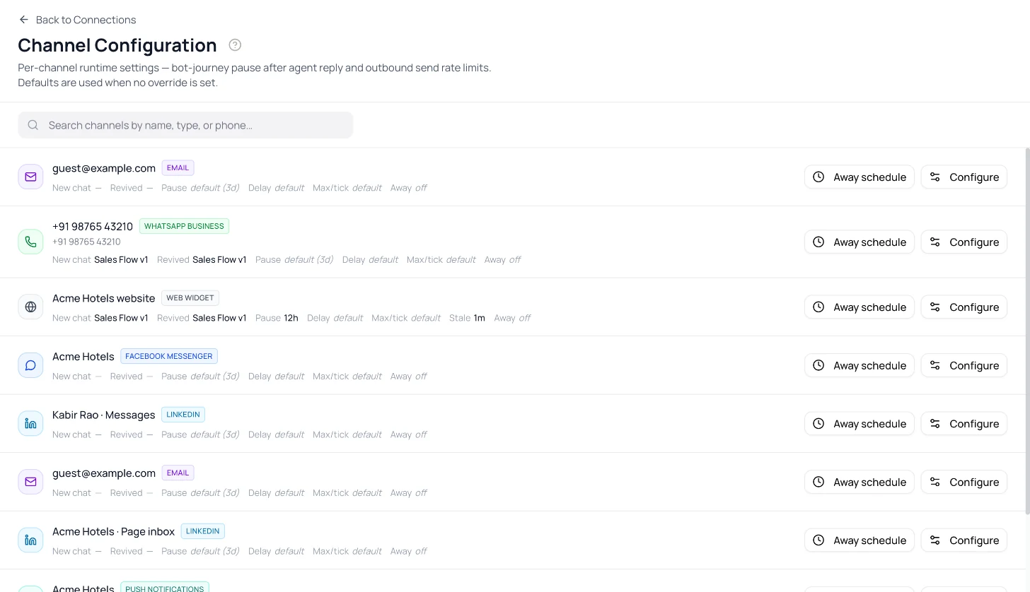 Channel Configuration page listing each connected channel with Away schedule and Configure buttons