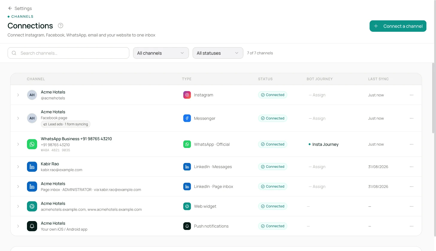 Connections list: Instagram, Messenger, WhatsApp Official, LinkedIn (messages and page inbox), Web widget and Push notifications rows, each Connected, with bot journey and last sync