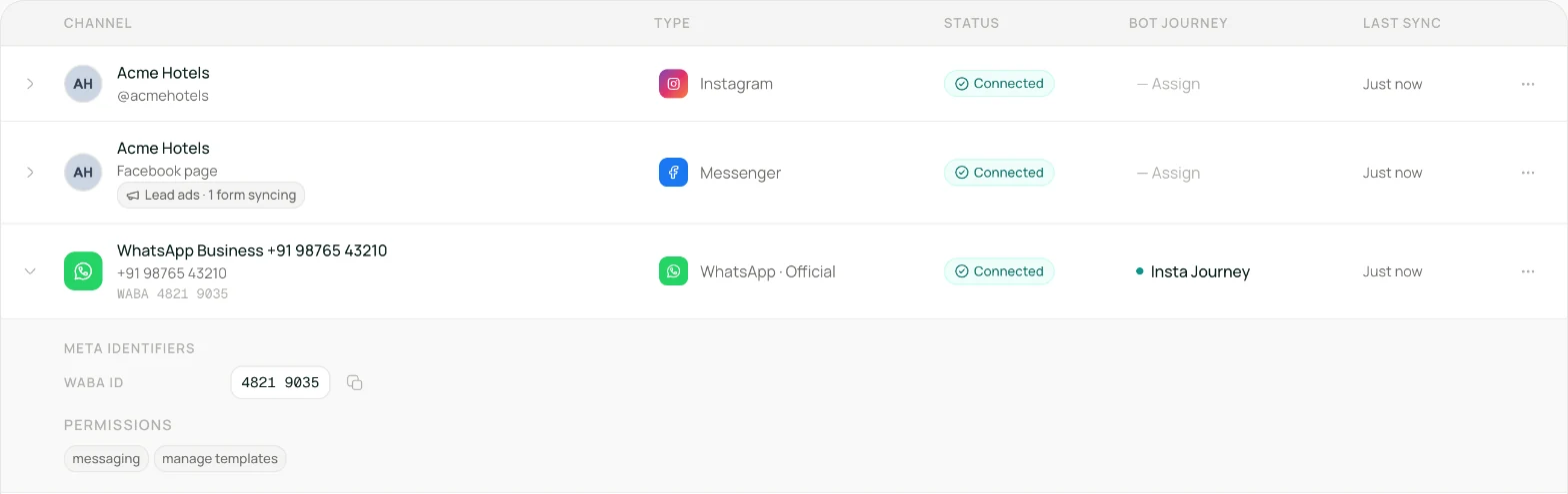 WhatsApp Official row expanded: Connected, assigned journey, WABA ID and permissions